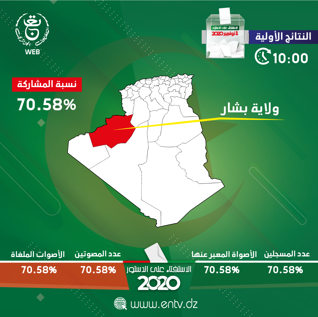 مشروع تعديل الدستور المؤسسة العمومية للتلفزيون الجزائري 